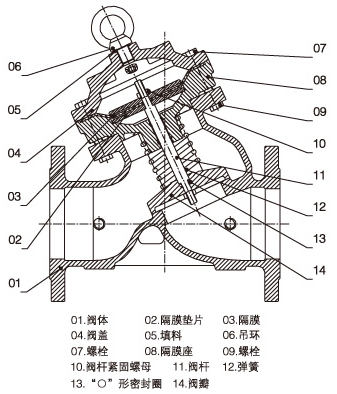 F745X遙控浮球閥結構圖