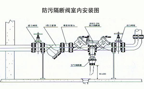 防污隔斷閥室內(nèi)安裝示意圖