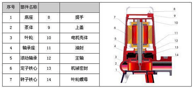 AS撕裂式排污閥結(jié)構(gòu)圖