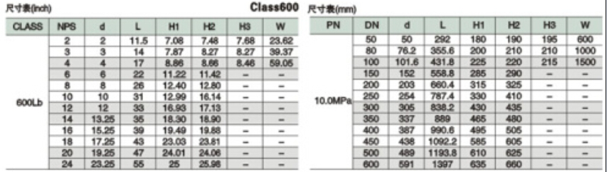 Q61F/H/Y加長桿埋地式全焊接球閥外形尺寸