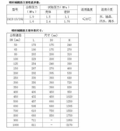 明桿閘閥的主要外形尺寸和性能參數圖