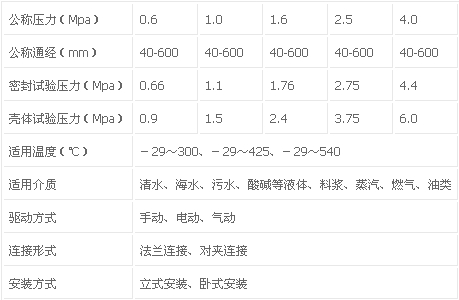 偏心半球閥的性能參數