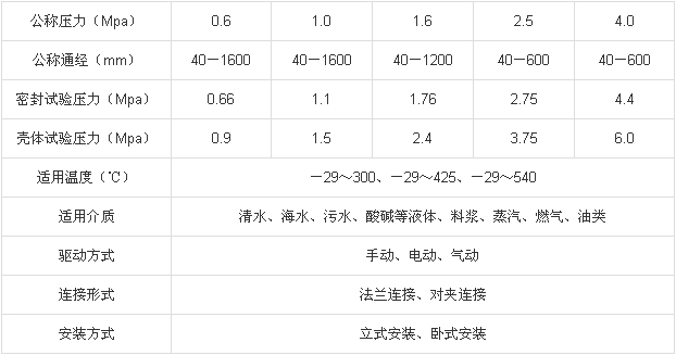 偏心半球閥性能參數