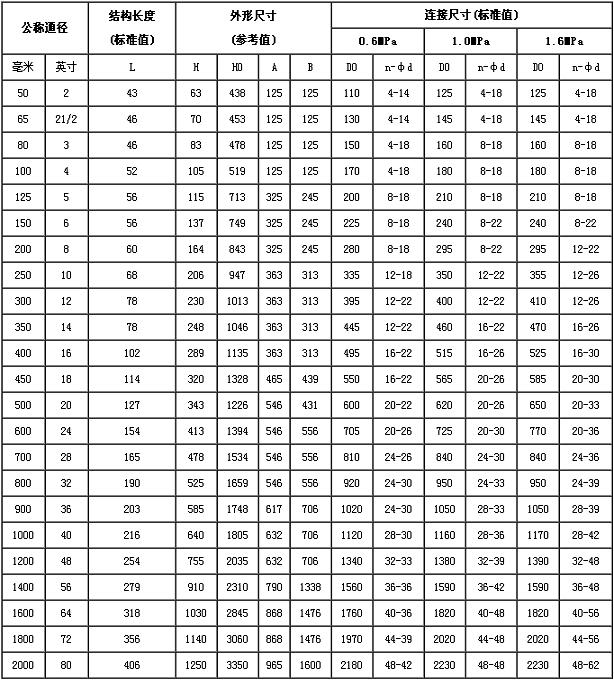 襯氟對夾蝶閥外形尺寸