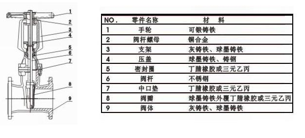 明桿閘閥結(jié)構圖