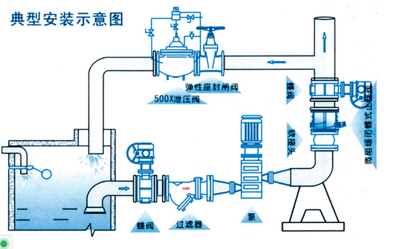 HH49X微阻緩閉止回閥安裝示意圖