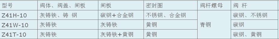 明桿楔式閘閥主要零件材料